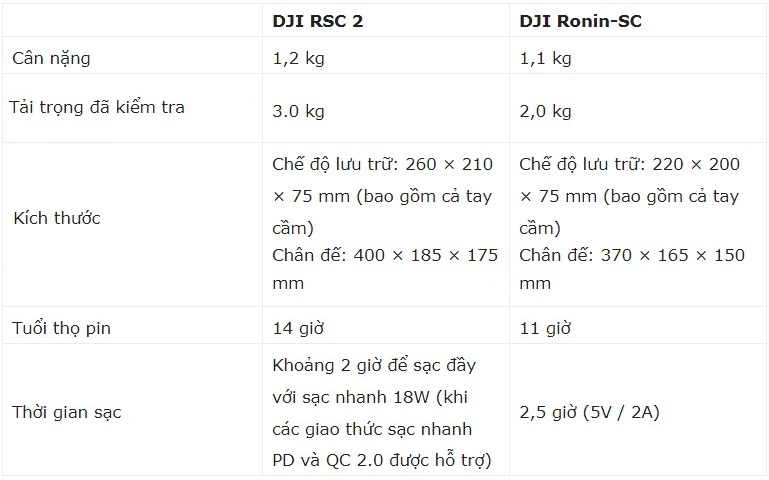 Thông số kỹ thuật DJI RSC 2 và Ronin-SC